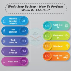 All About Wudu in Isalm | Obligations, Sunan, Types, Virtues 2 How To Perform Wudu