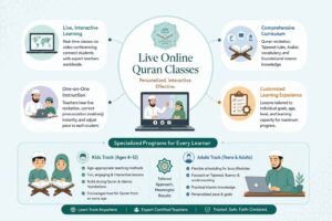 Online Quran Classes for Kids and Adults Everything You Need to Know Before Enrolling