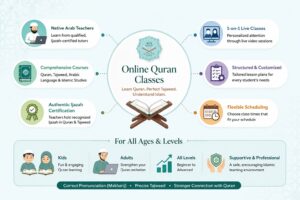 Online Quran Classes with Certified Tajweed Tutors